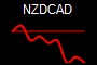 NZDCAD